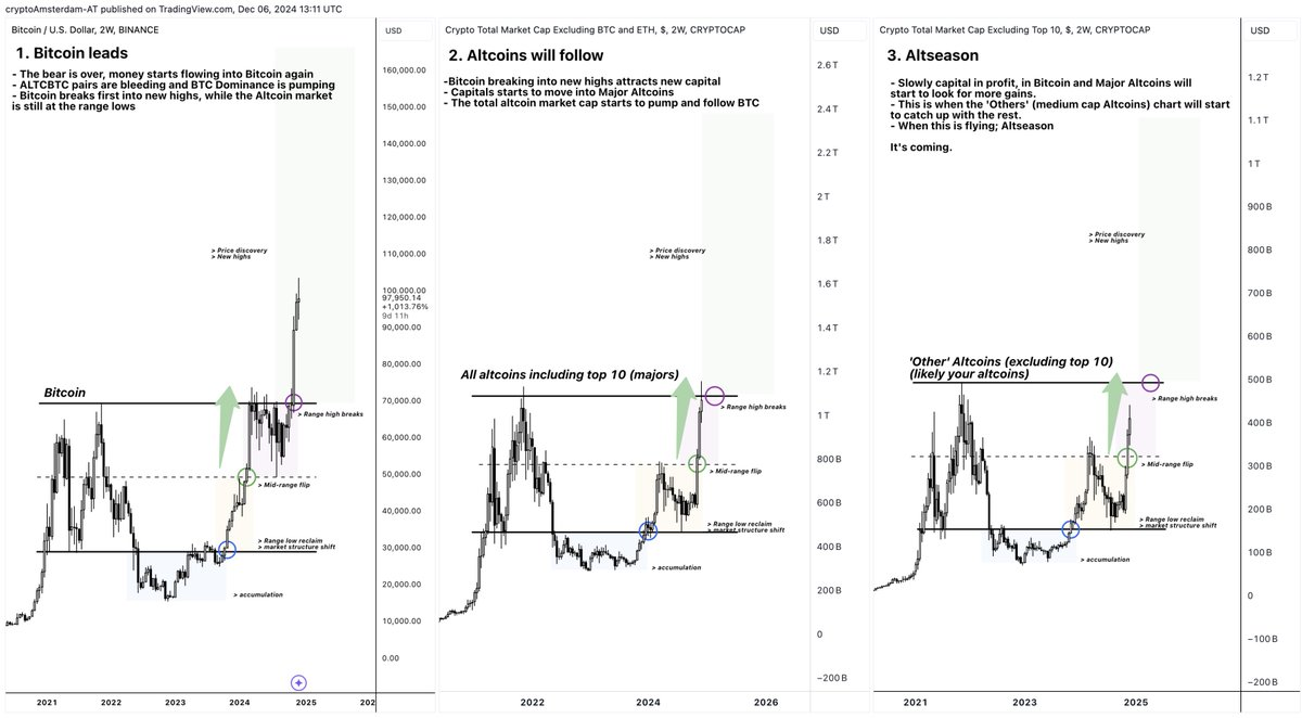 山寨季操作指南:6 大建仓策略,助你把握全面上涨行情